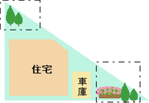 風水 三角|風水欠け対策｜三角形 L字型 変形土地の改善